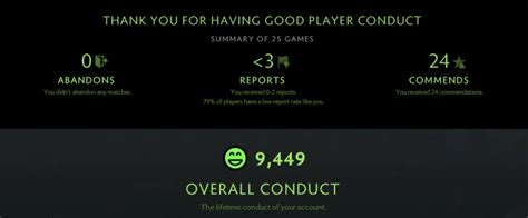 ig ggscore|Dota 2 .